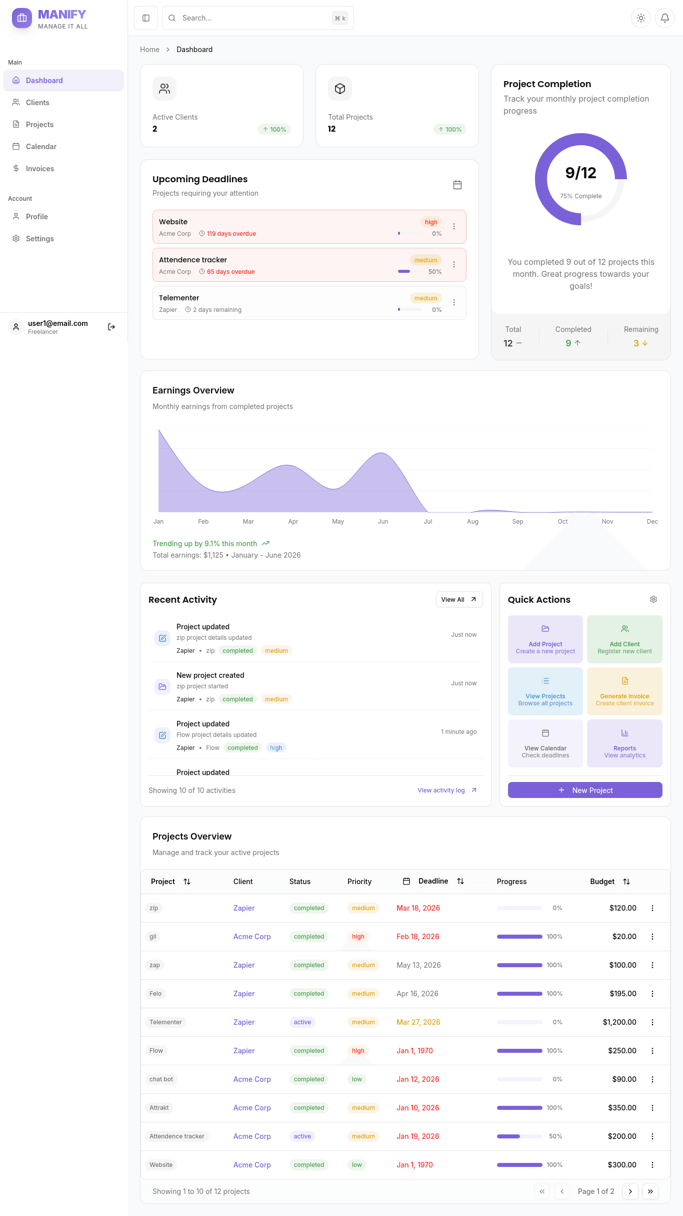 Manify dashboard preview